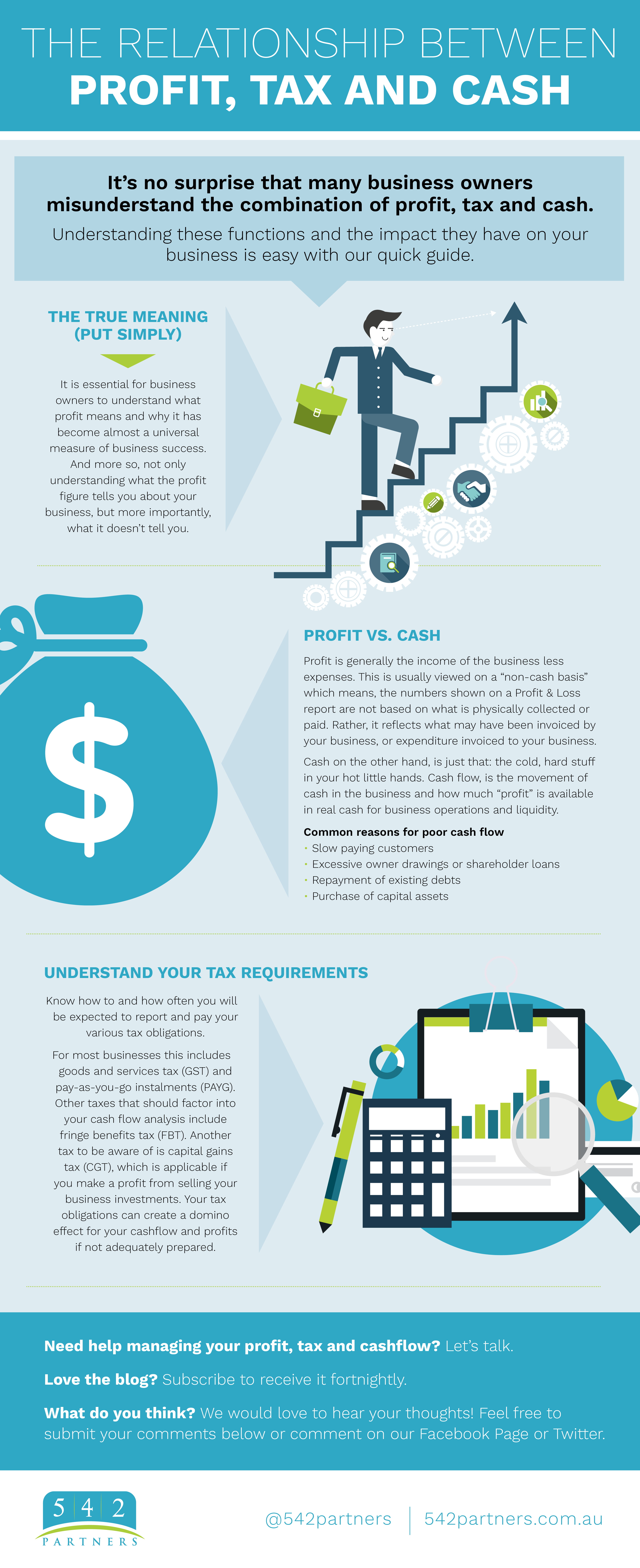 542 April blog infographic 11