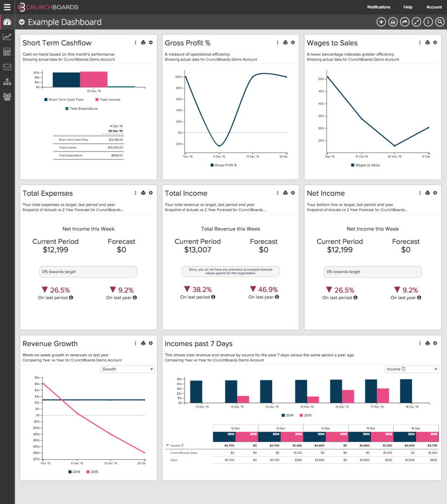Crunchboards Dashboard Example